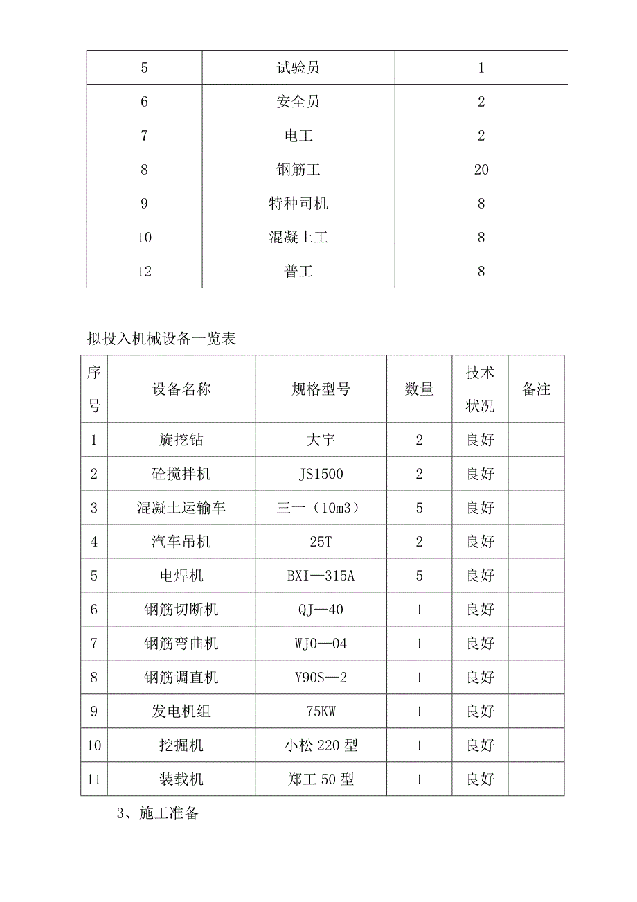 旋挖钻成孔灌注桩施工技术方案_第3页