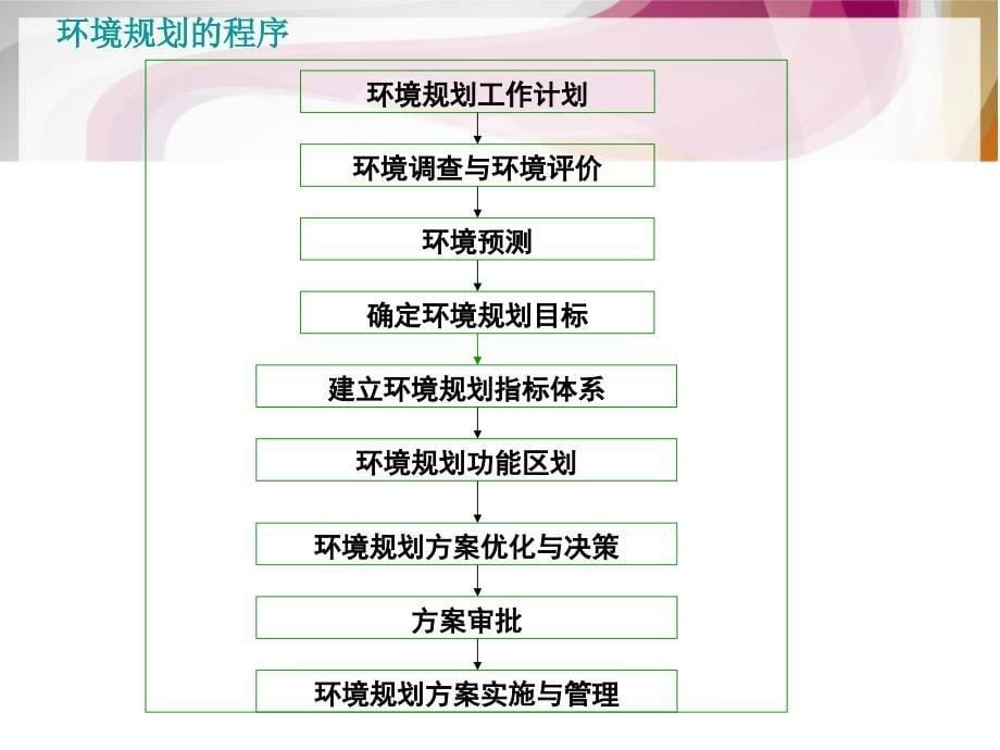 教学课件PPT环境规划目标和指标体系_第5页