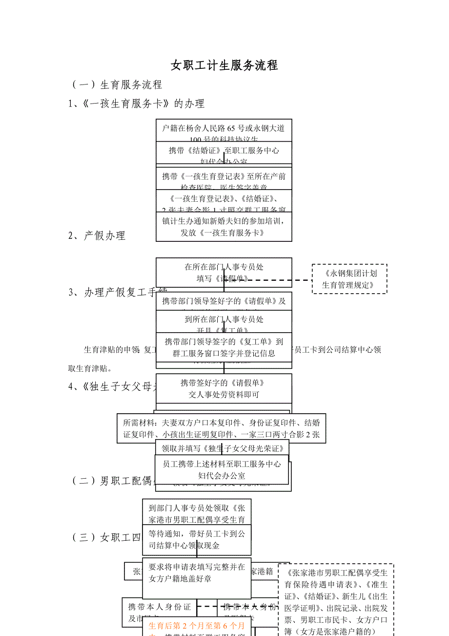 女职工计生服务流程_第1页
