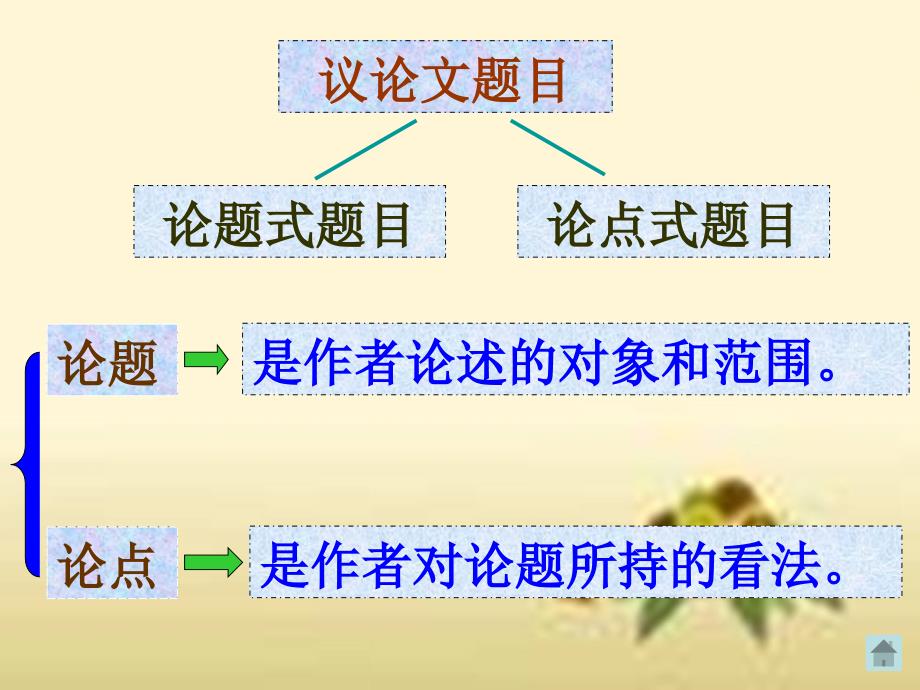 九年级语文第三四单元知识结构图_第4页