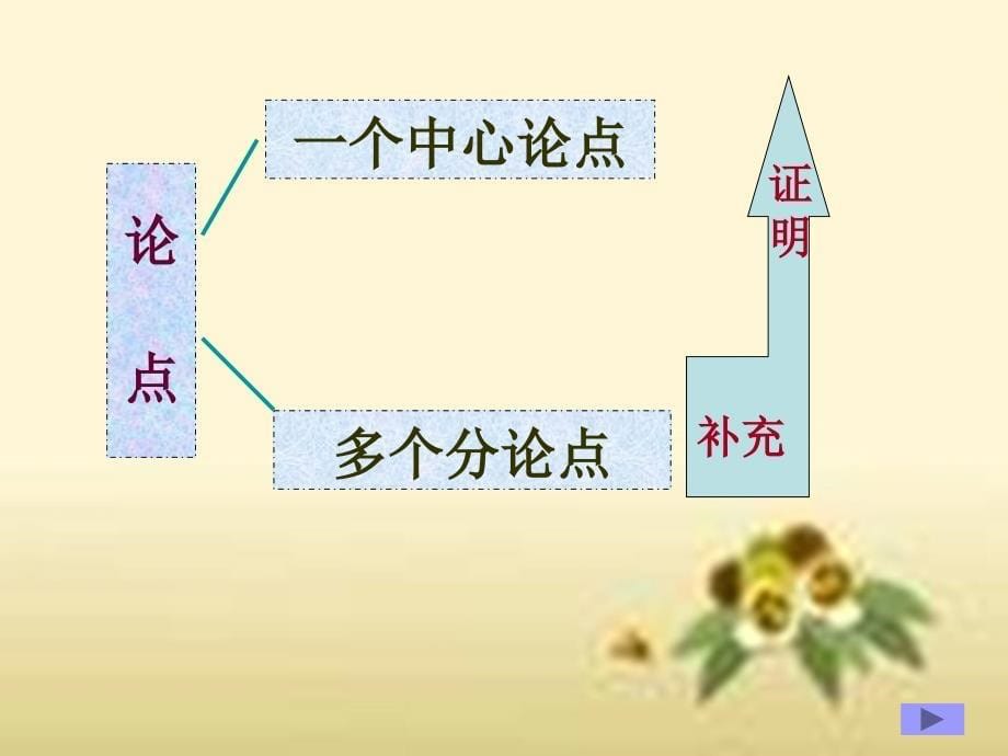 九年级语文第三四单元知识结构图_第5页