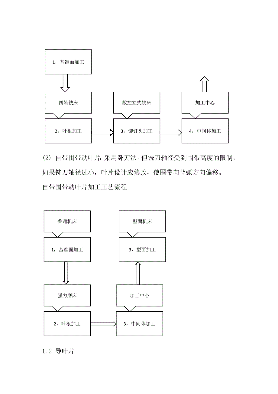 汽轮机叶片制造工艺过程_第4页