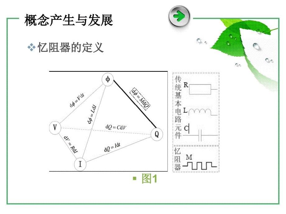 !!忆阻器的发展与应用ppt课件.ppt_第5页