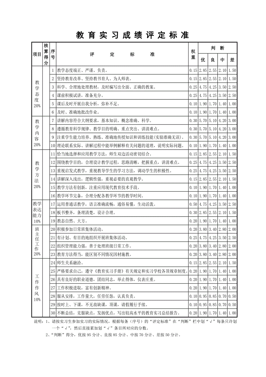 2403999842陇东学院学生教育实习成绩评定表_第2页