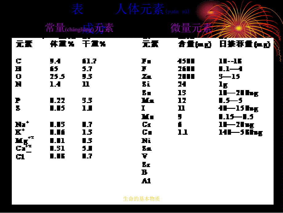 生命的基本物质课件_第4页