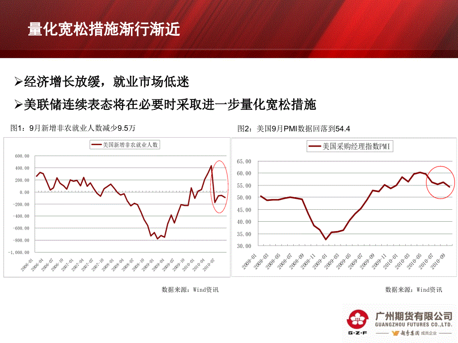 连塑上涨未可言顶_第4页