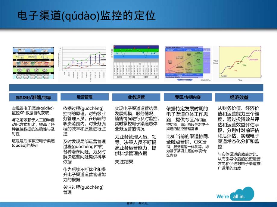 全流程监控业务方案渠道销售教案资料_第4页