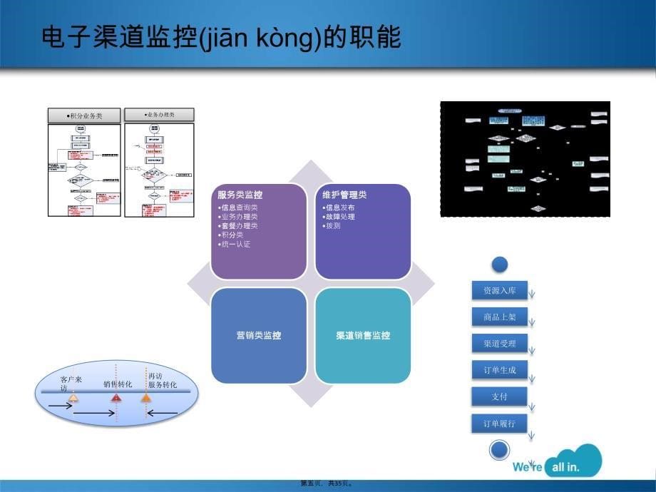 全流程监控业务方案渠道销售教案资料_第5页