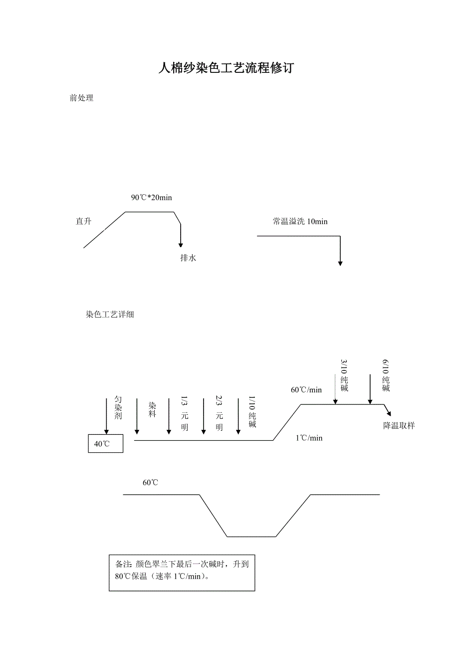 人棉纱染色工艺流程修订.doc_第1页