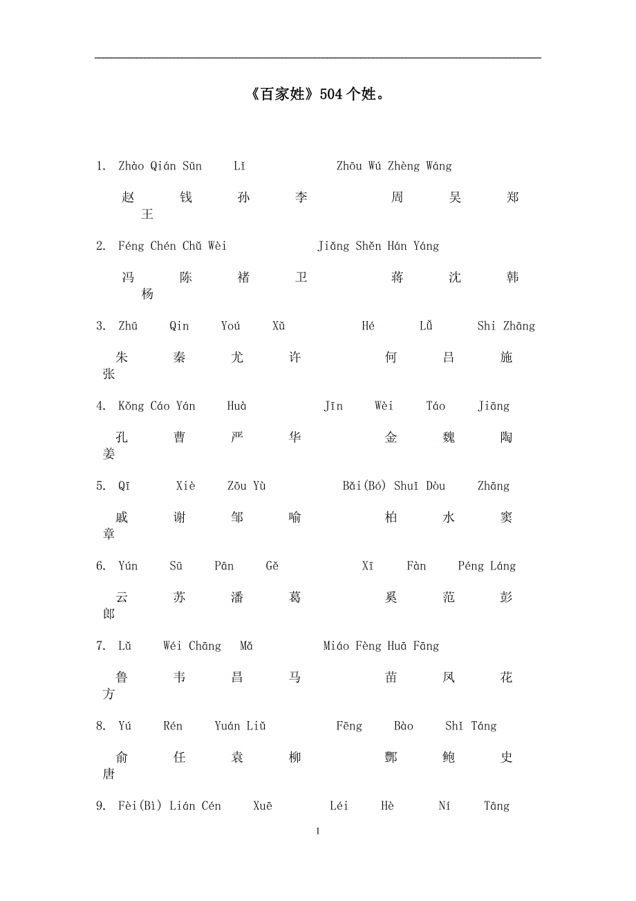 百家姓拼音版.doc_第1页