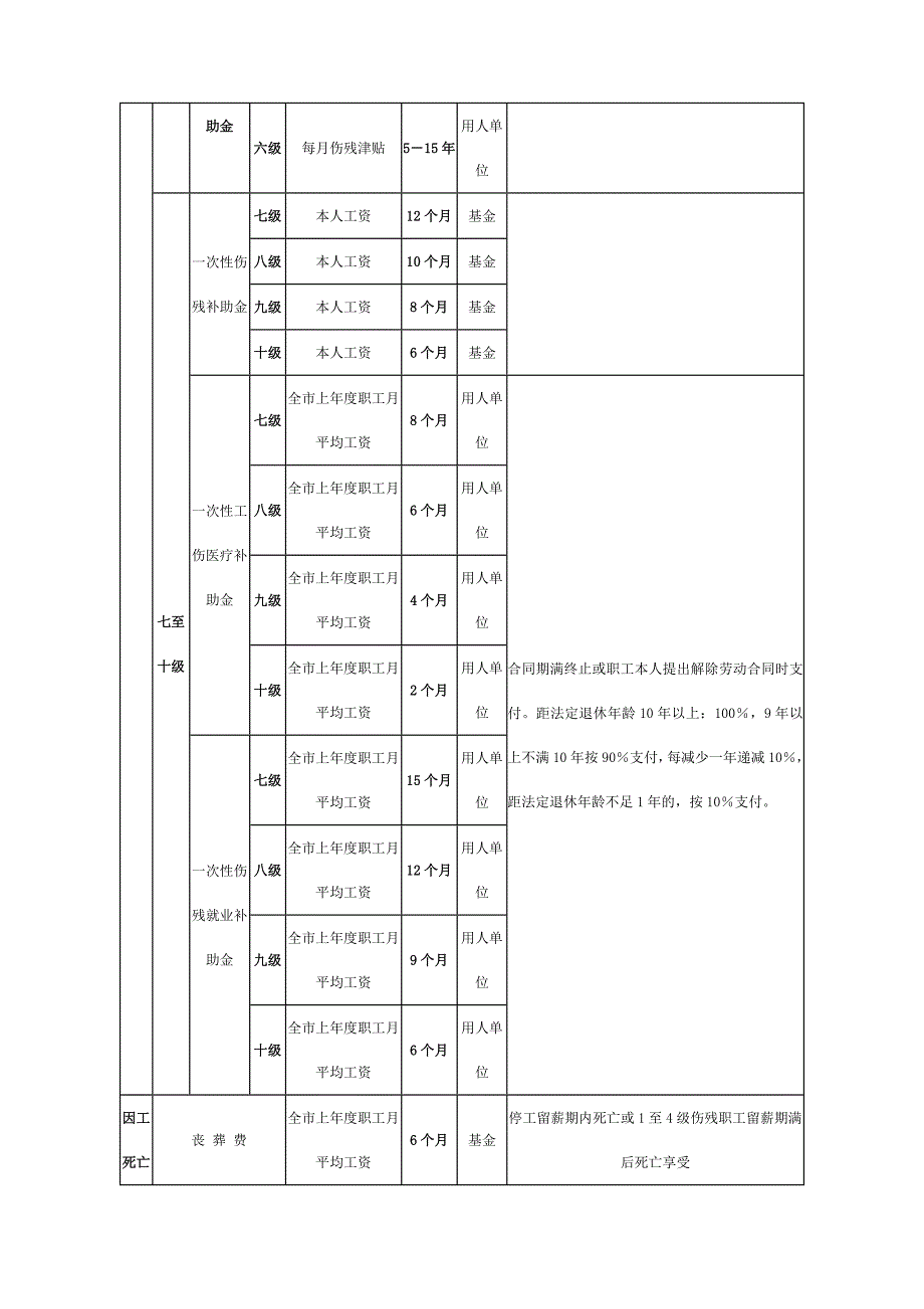 公司工伤制度_第4页