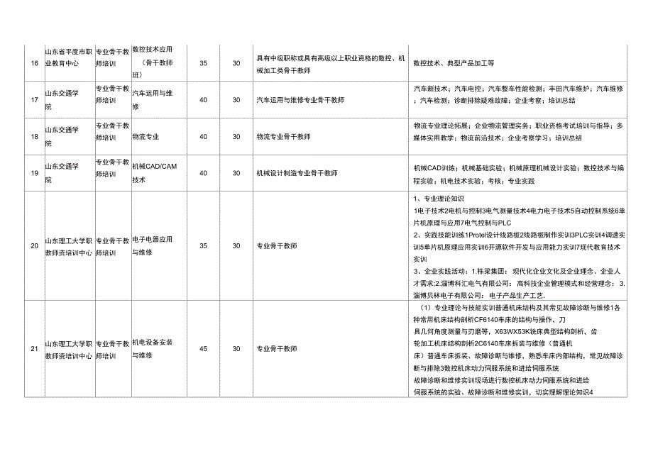 职业教育师资培训_第5页