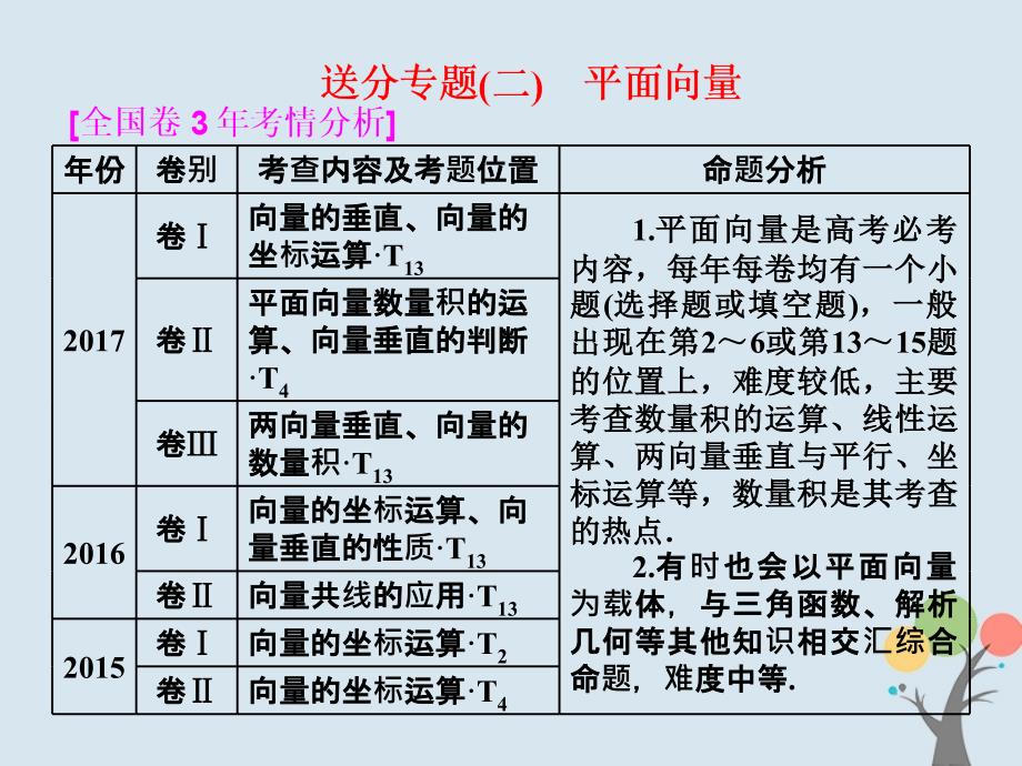 2018届高考数学二轮复习 第一部分 层级一 45分的基础送分 专题（二）平面向量课件 文_第1页