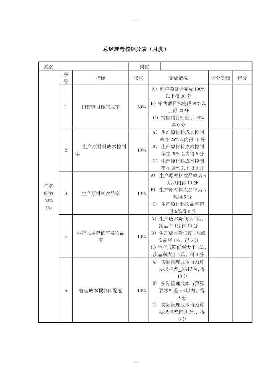 总经理绩效考核表_第1页