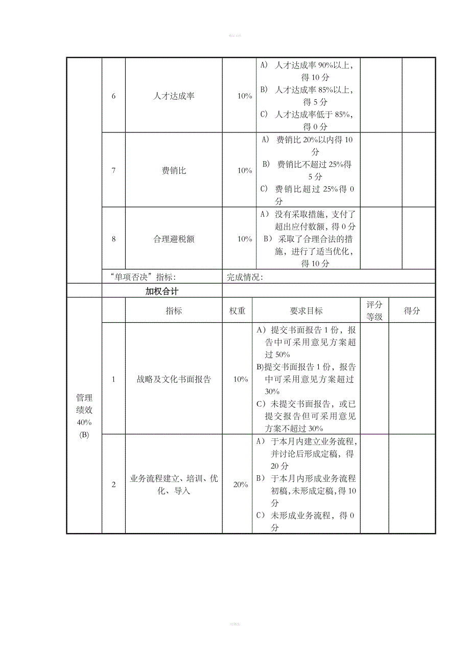 总经理绩效考核表_第2页