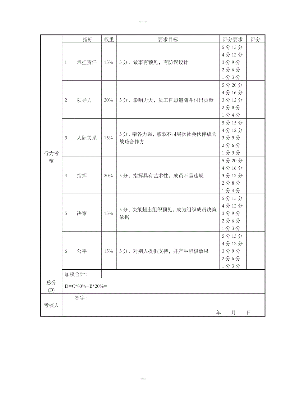 总经理绩效考核表_第4页