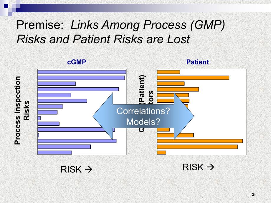 FDA产品质量的风险评估原则RiskAssessmentPrinciplesfortheProductQualityInitiatives_第3页