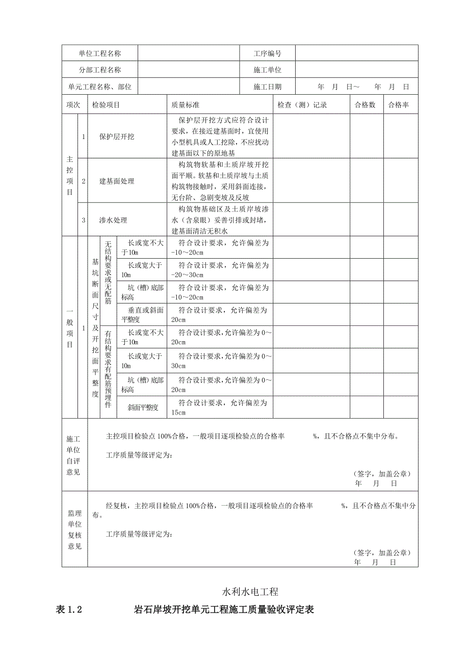 土石方工程单元评定表_第4页