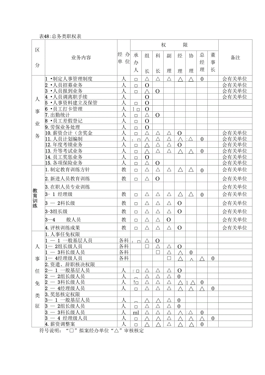 各部类职务权限表_第3页