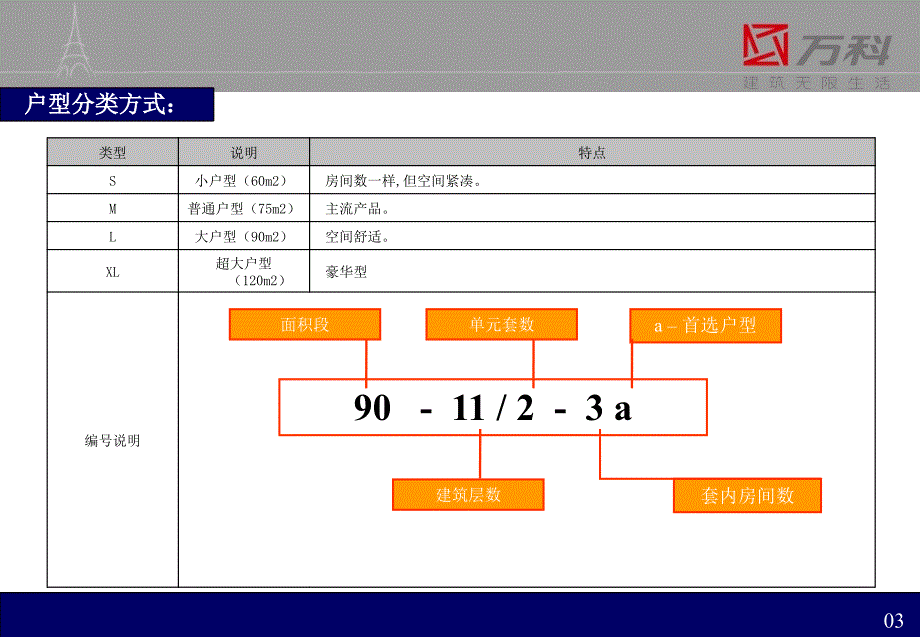 万科户型手册_第2页