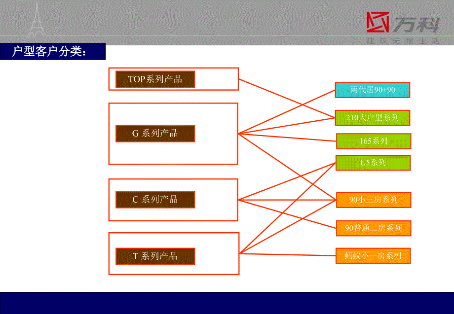 万科户型手册_第3页