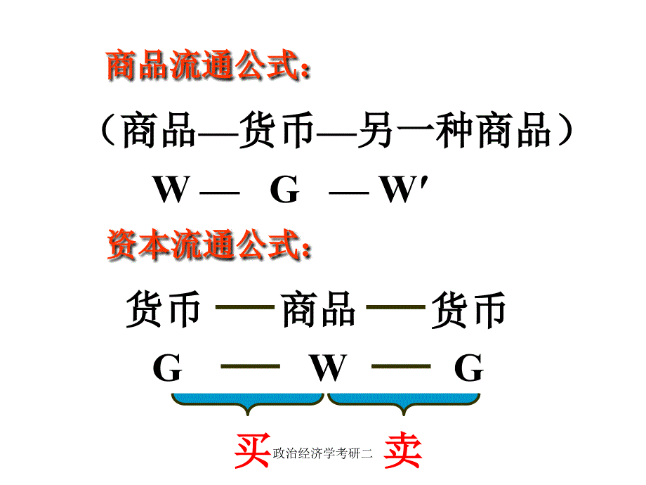 政治经济学考研二课件_第3页