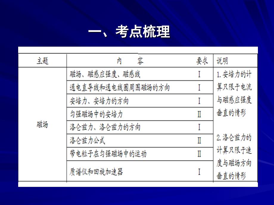 第6讲磁场解读_第2页