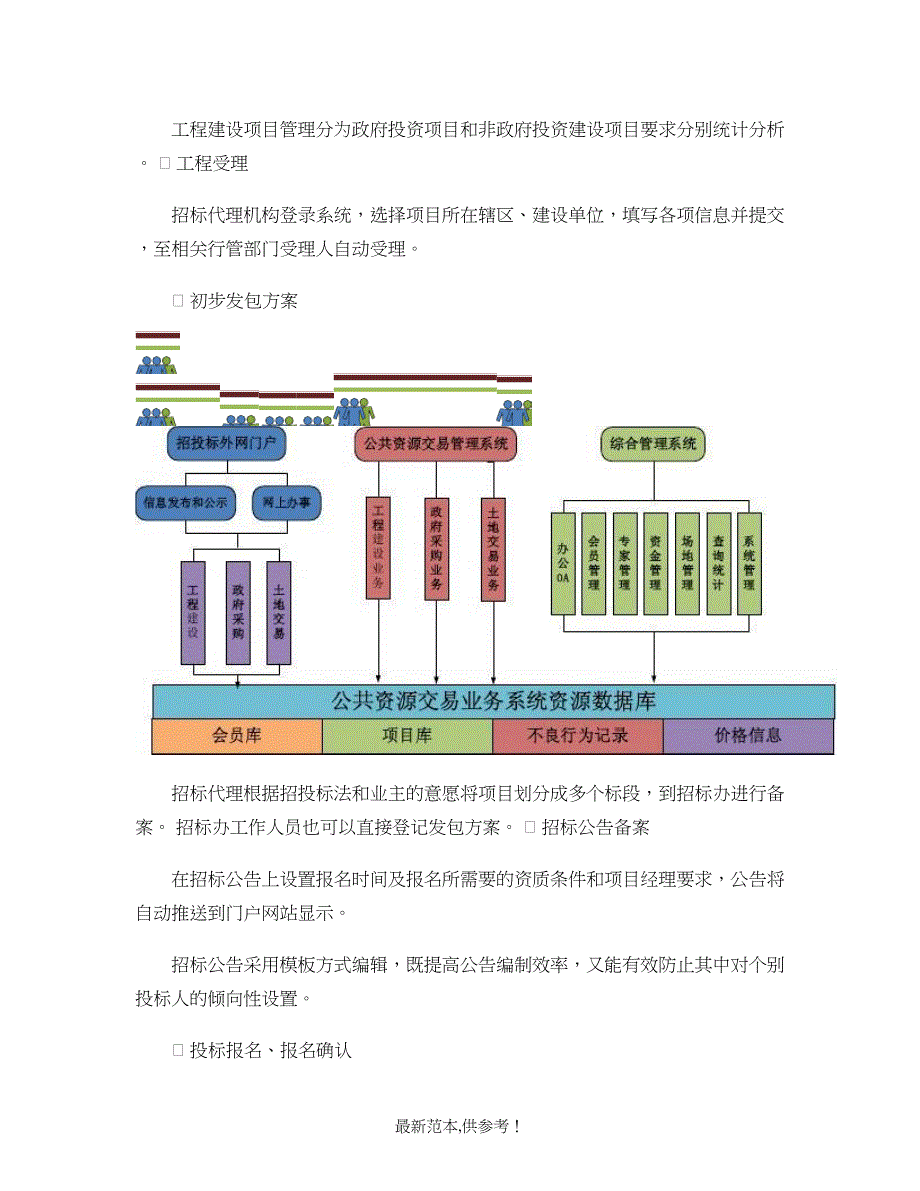 公共资源网上招投管理系统(精)_第4页