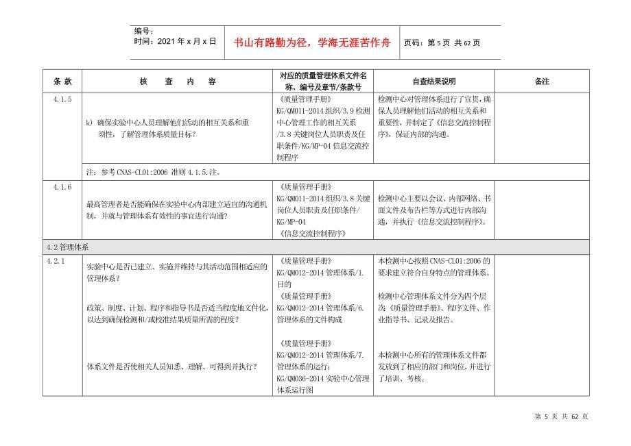 CNAS质量管理体系核查表_第5页