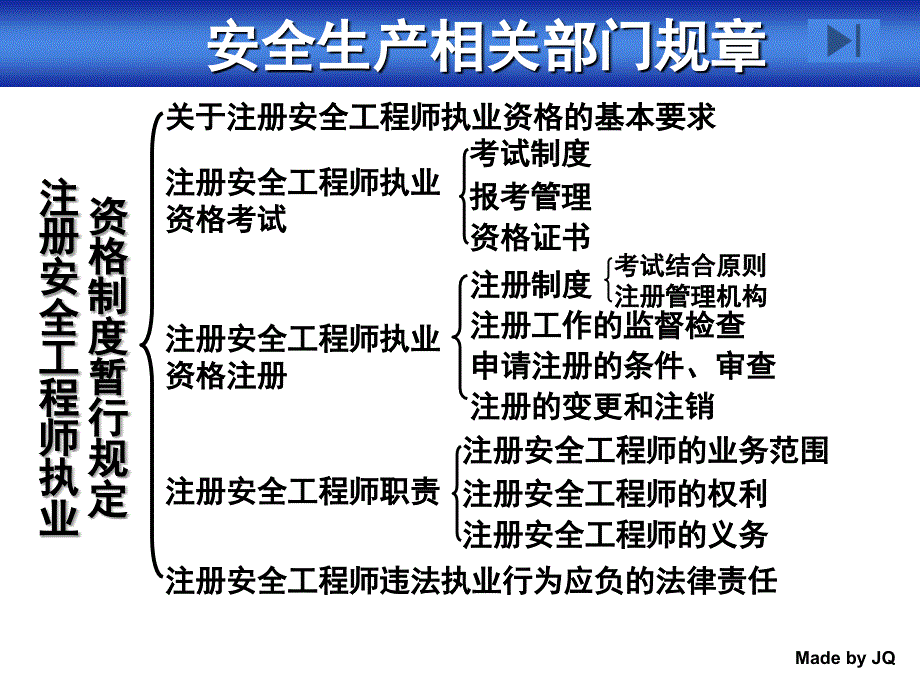 最新安全生产法d5z相关部门规章PPT课件_第2页