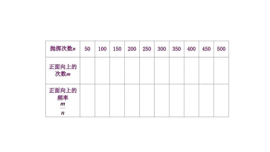 九年级数学上册第二十五章概率初步253用频率估计概率课件新版新人教版_第5页