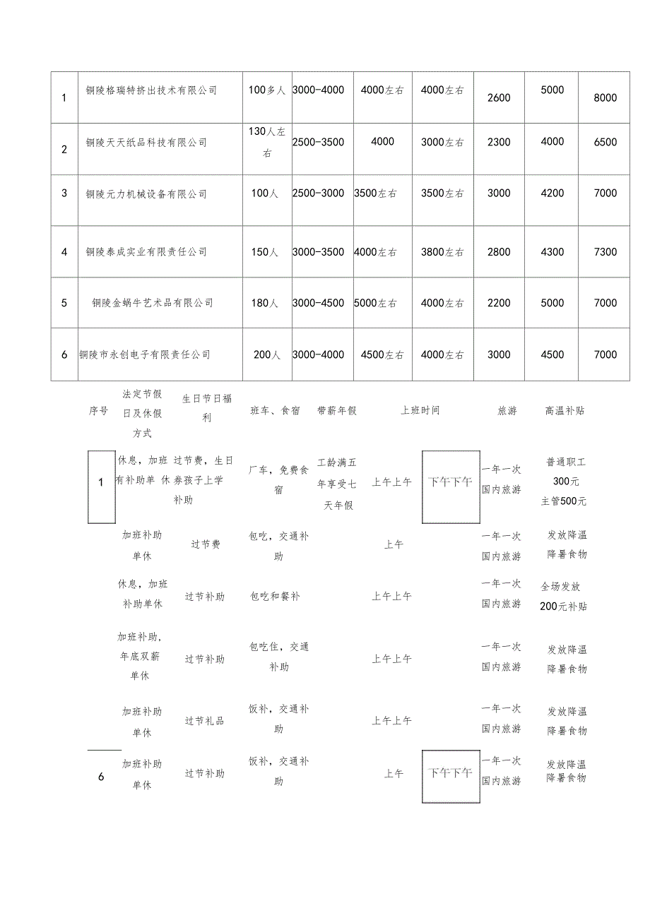 某公司薪酬调查报告_第2页