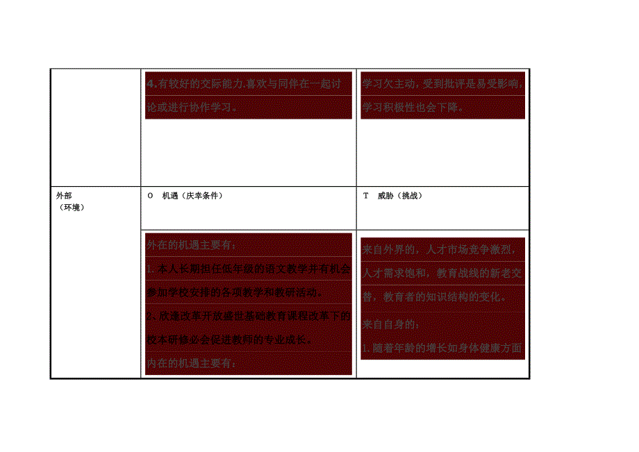 任务表单：个人SWOT分析表 (13).doc_第2页