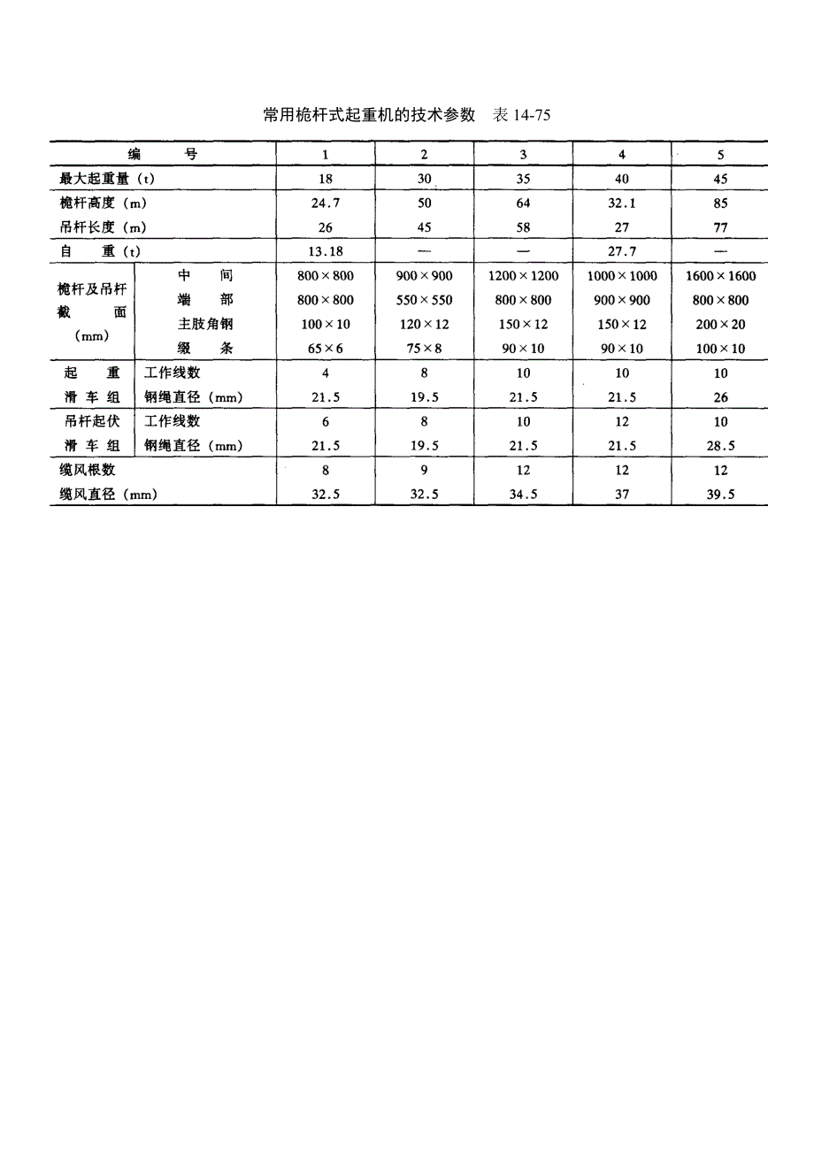 1427 桅杆式起重机_第2页