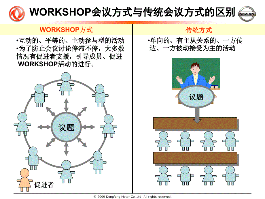 Workshop会议方式简要说明合集课件_第3页