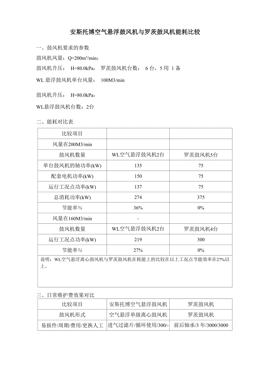 空气悬浮风机与罗茨鼓风机比较_第1页