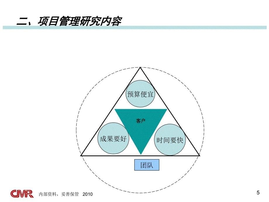 某公司项目管理培训教材(PPT 85页)_第5页