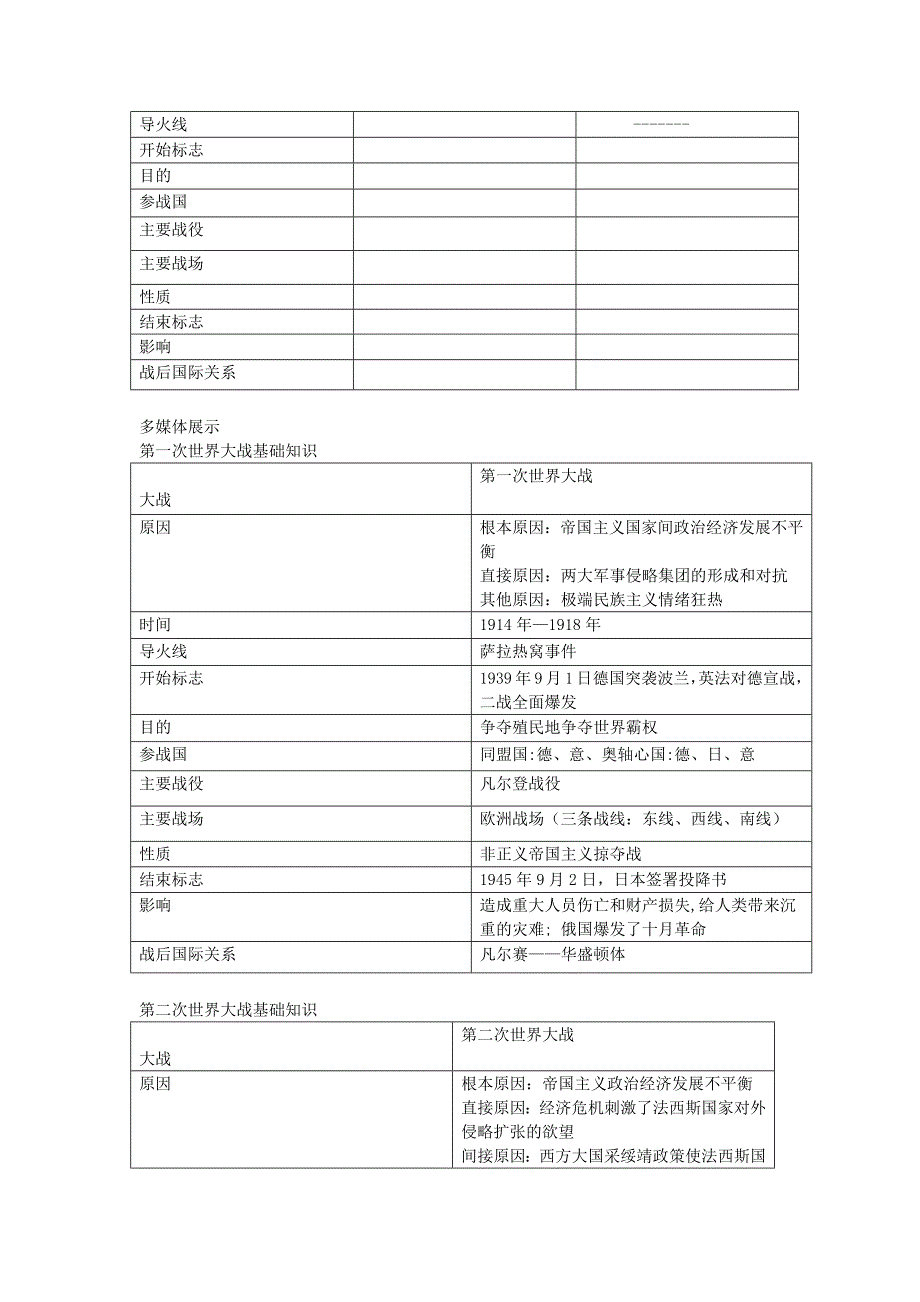 两次世界大战专题复习[1].docx_第2页