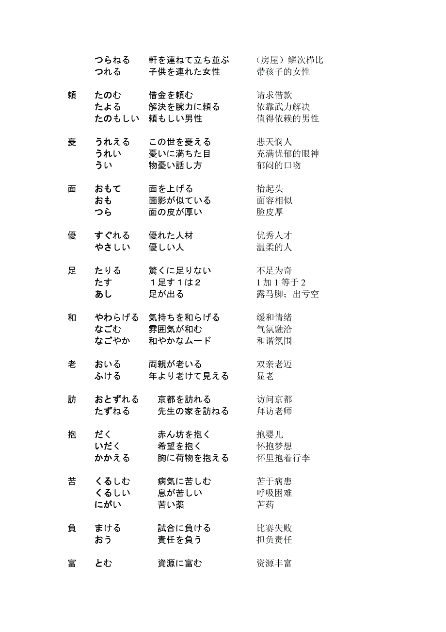 N1攻破“训读汉字读法”考题之多个训读的汉字(下)_第3页