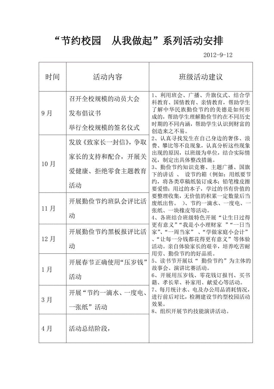 开展“节约校园 从我做起 ”主题教育活动实施方案_第5页