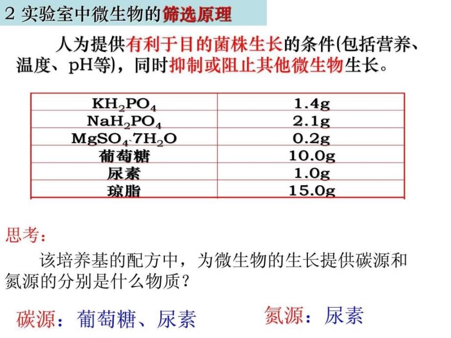 课题2土壤中分解尿素的细菌的分离与计数.ppt_第4页