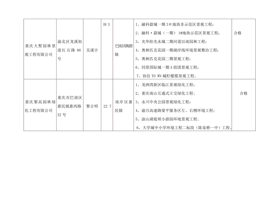 附件附：二八年第一批申报城市园林绿_第3页