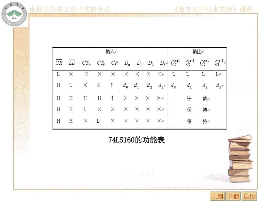 实验六_MSI时序功能件的应用(2)_第5页