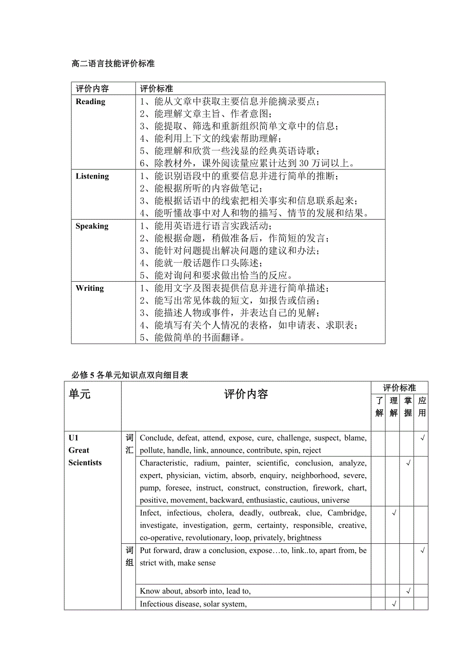 高中高二学业评价标准及双向细目表_第1页