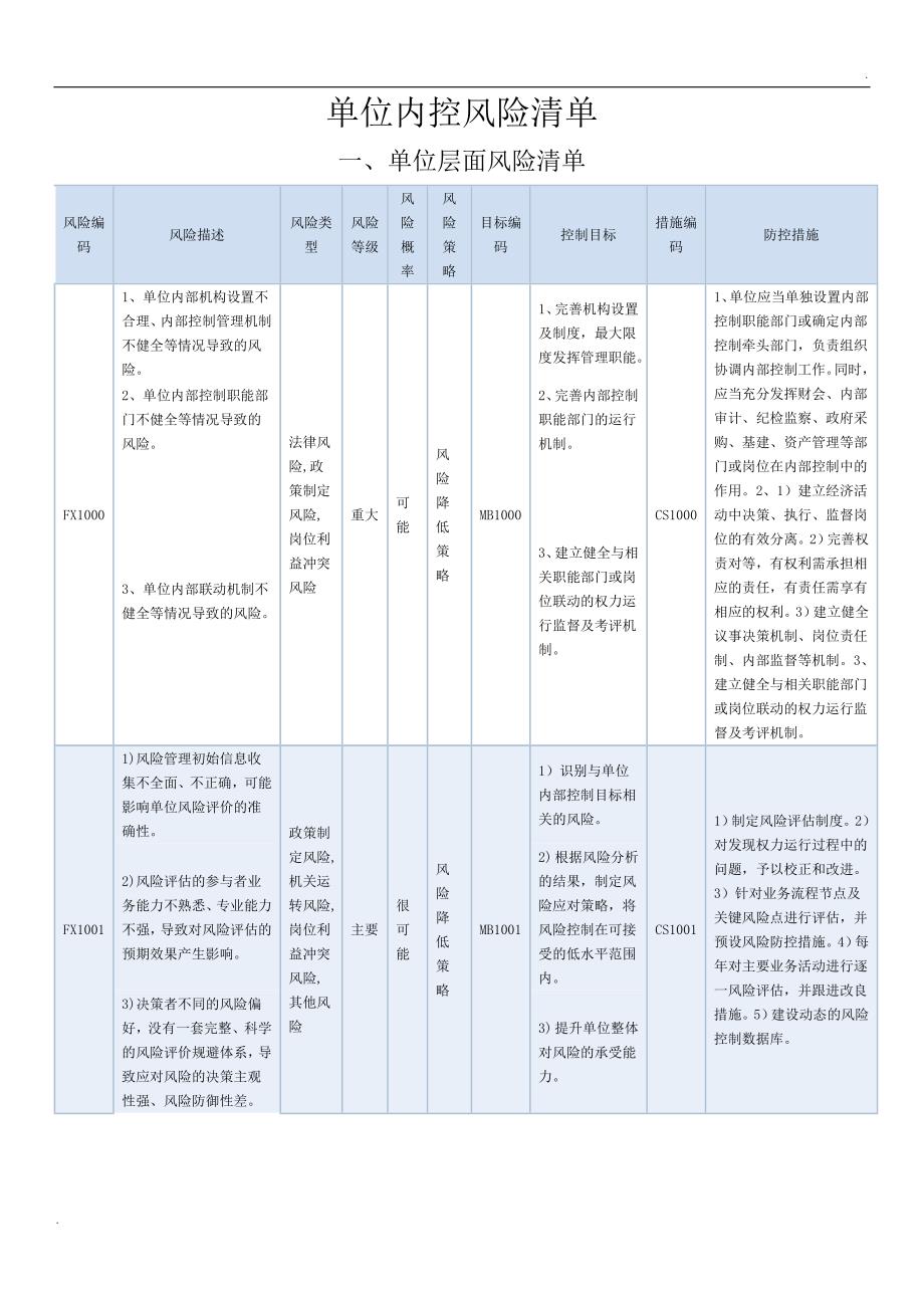 内控风险清单_第1页