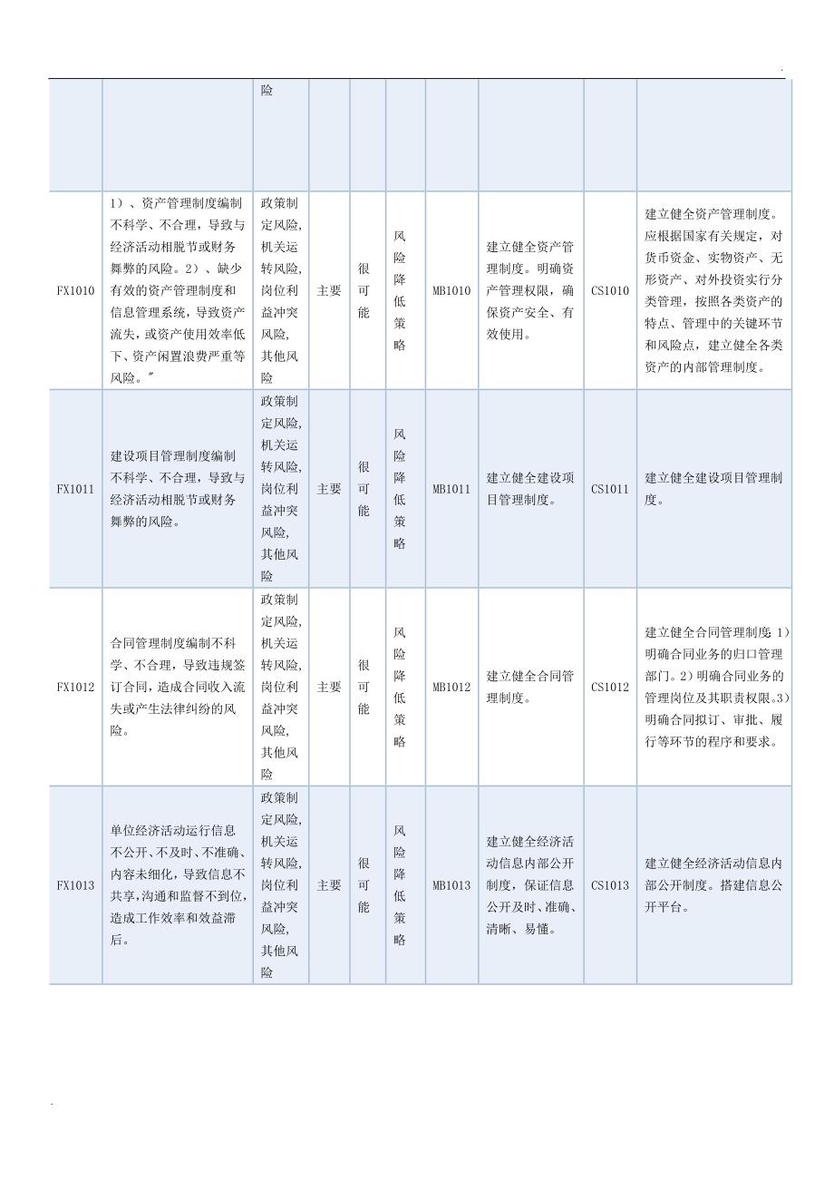 内控风险清单_第4页