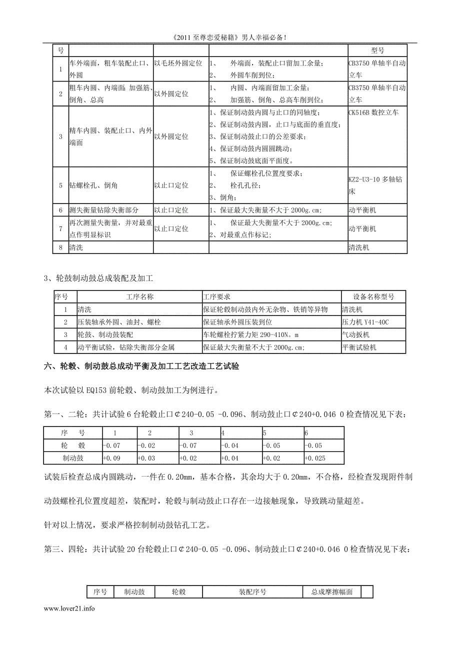 汽车车桥轮毂制动鼓总成动平衡加工新工艺初探gsl.doc_第5页