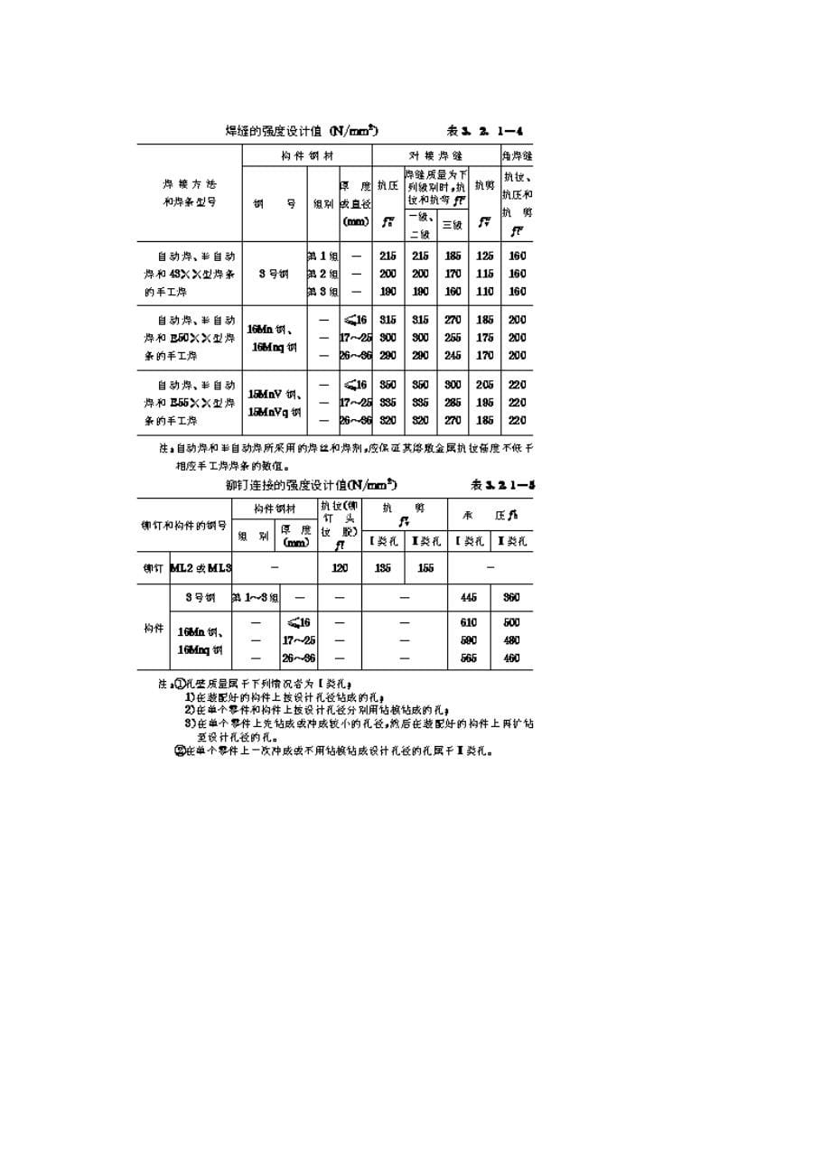 钢结构最新设计规范_第5页