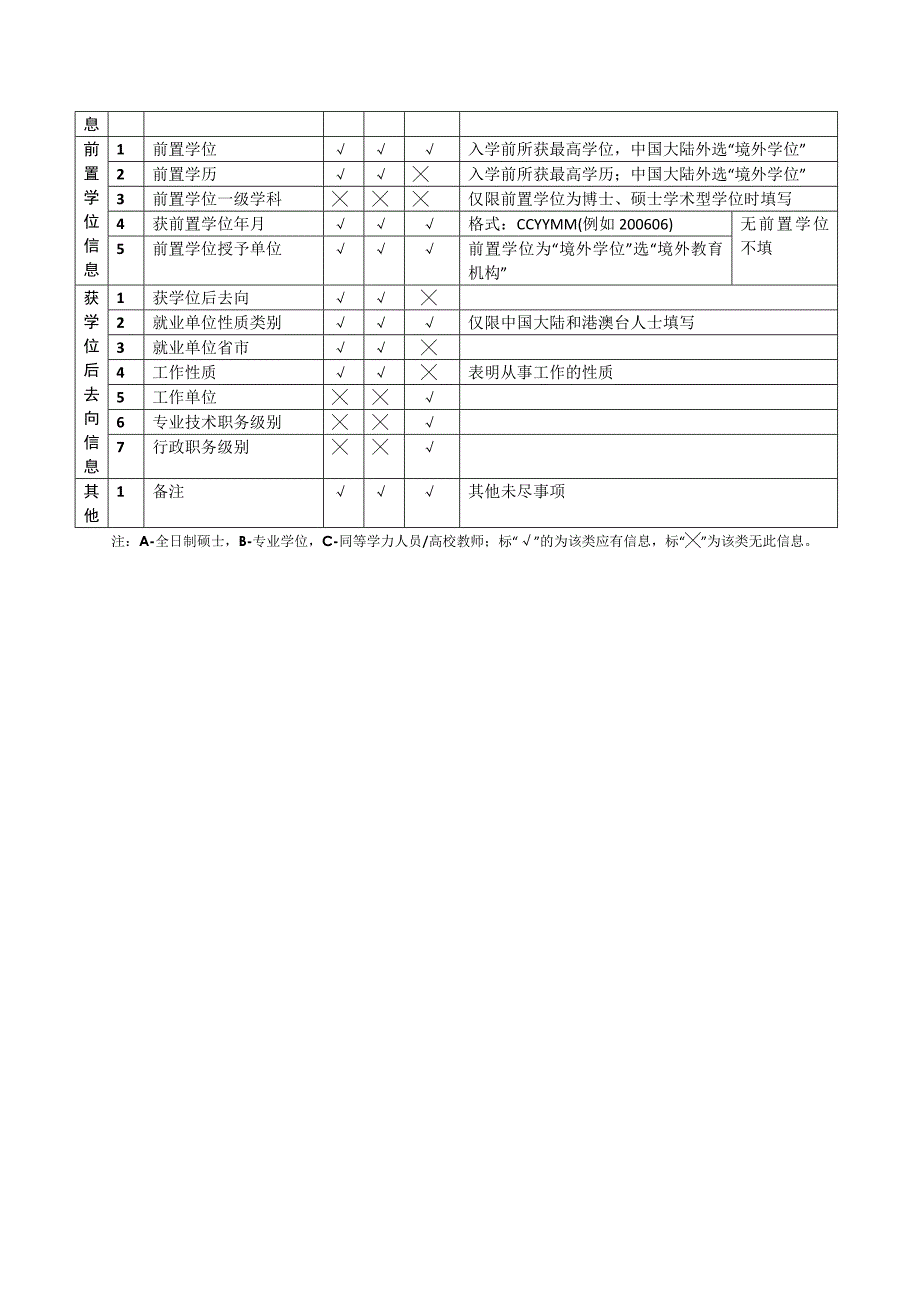 学位信息采集系统使用说明_第4页