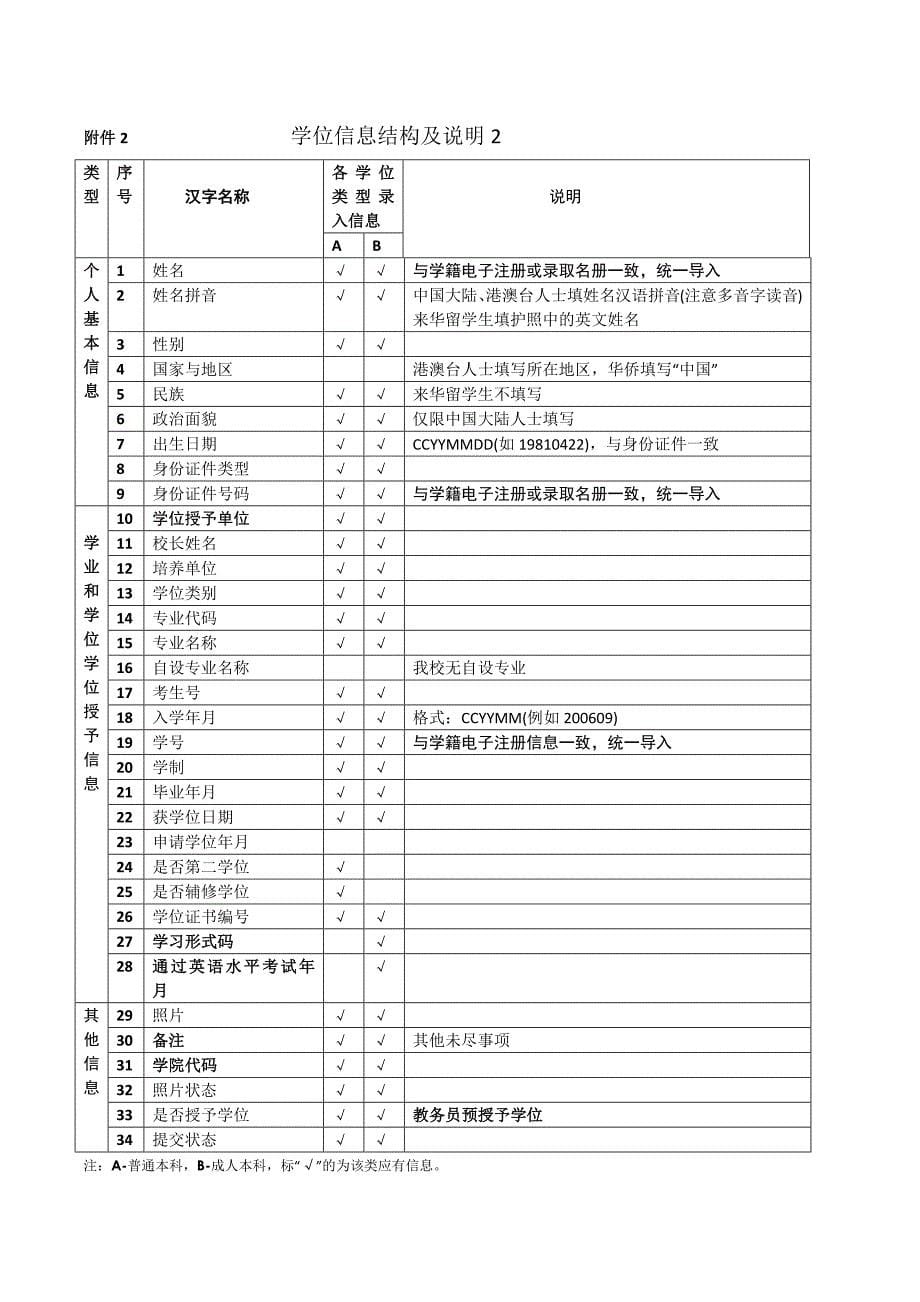 学位信息采集系统使用说明_第5页